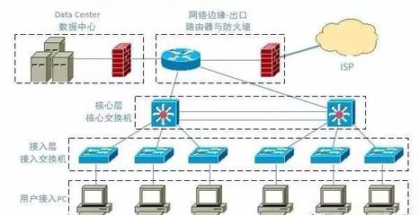 網(wǎng)絡運維工程師必備的網(wǎng)絡排查技能