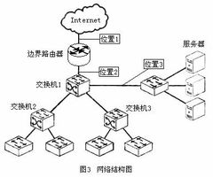 2008年9月全國計算機等級考試四級網(wǎng)絡工程師筆試模擬試題