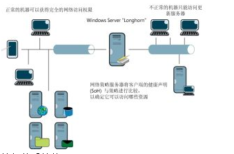 詳解計算機體系結(jié)構(gòu) 分類、系統(tǒng)開發(fā)與網(wǎng)絡工程師的職業(yè)發(fā)展