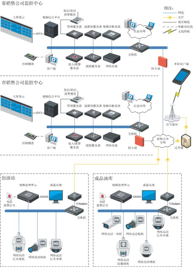 智能化工程拓撲圖與系統(tǒng)說明 構(gòu)建高效網(wǎng)絡工程管理體系