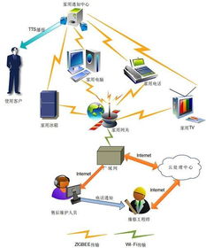 河南科技大學(xué)物聯(lián)網(wǎng)工程專業(yè)圖冊(cè) 網(wǎng)絡(luò)工程的融合與實(shí)踐