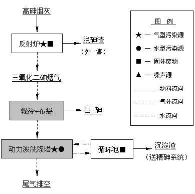 郴州钖濤化工郴化集團(tuán)天成區(qū)搬遷環(huán)境綜合治理工程及相關(guān)工程建設(shè)內(nèi)容變更環(huán)境影響說明